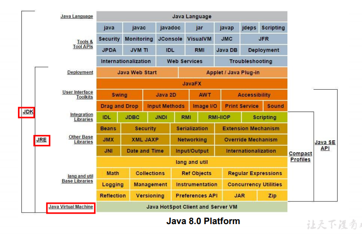 java的一些特点