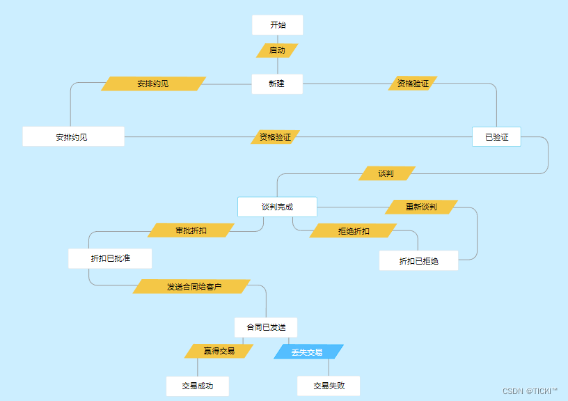 企业如何选择适合自己的CRM软件系统