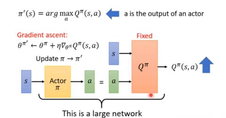 pathwise derivative policy gradient, network