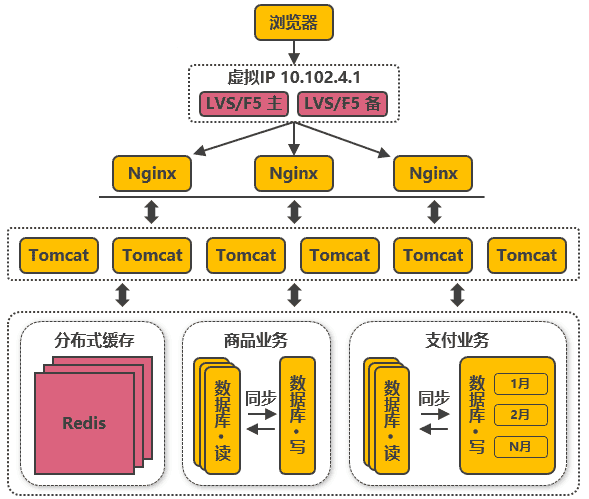 Nginx服务器学习
