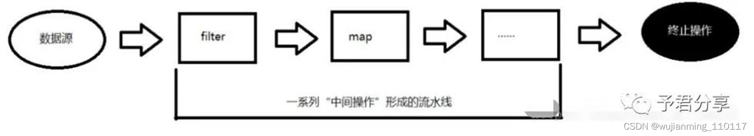 视频监控与视频编解码技术