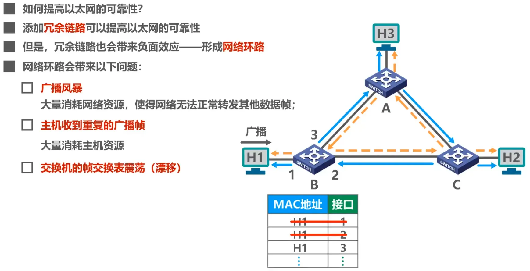 + 提高以太网的可靠性