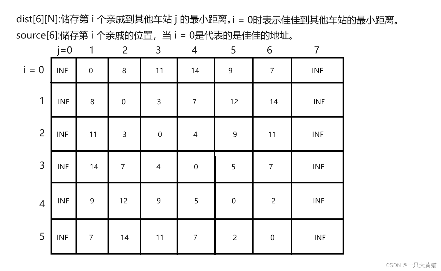 【算法】新年好（堆优化dijkstra）