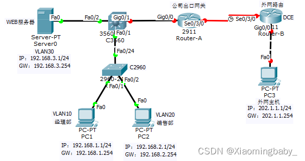 Cisco Packet Tracer 思科模拟器利用NAT实现外网主机访问内网服务器