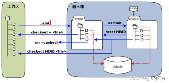 [外链图片转存失败,源站可能有防盗链机制,建议将图片保存下来直接上传(img-qCxOaJGn-1646879150990)(image\1599660127644.png)]