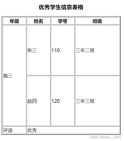 优秀学生信息表格样式