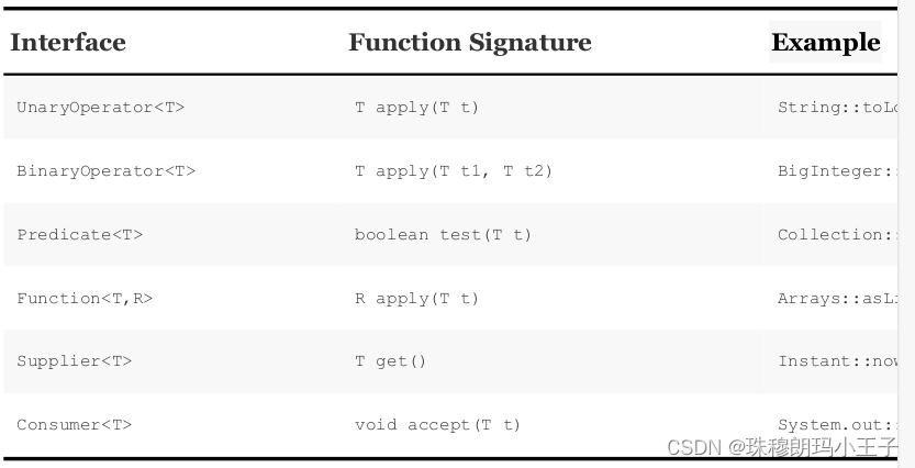 Effective Java 案例分享（八）