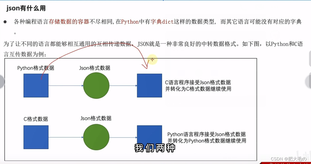 Python入门学习(十一)---数据可视化_map.render()-CSDN博客