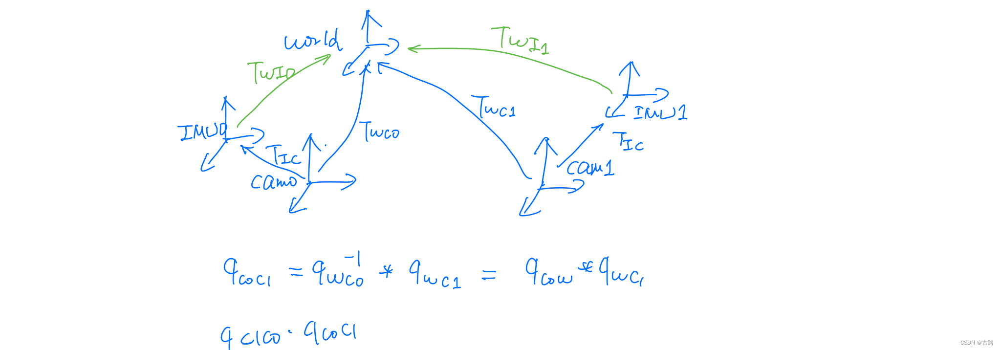 请添加图片描述