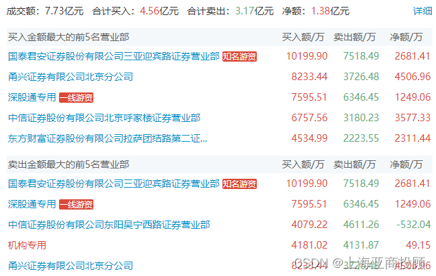 上海亞商投顧滬指窄幅震盪華為概念股集體爆發