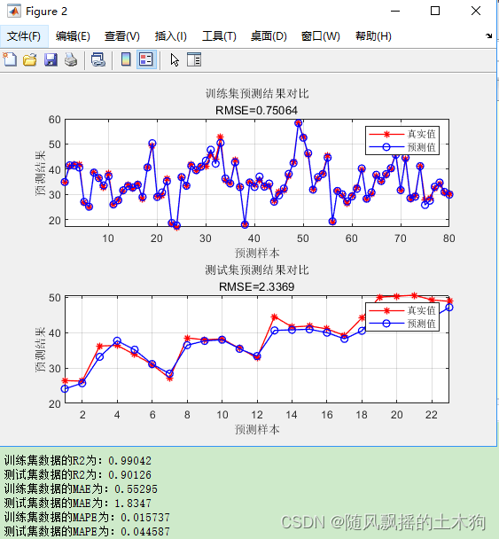 【MATLAB第48期】基于MATLAB的REMR-LSTM多次循环递归拓展理论的长短期记忆网络LSTM回归预测模型，PCA预处理降维