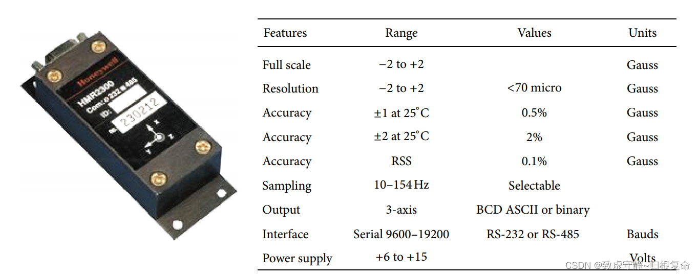 课题学习(十一)----阅读《Attitude Determination with Magnetometers and ...