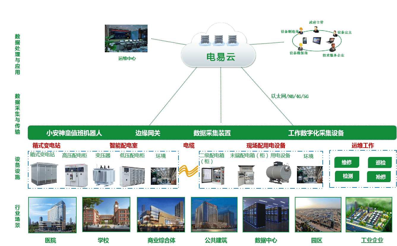 10kv后台配电监控系统