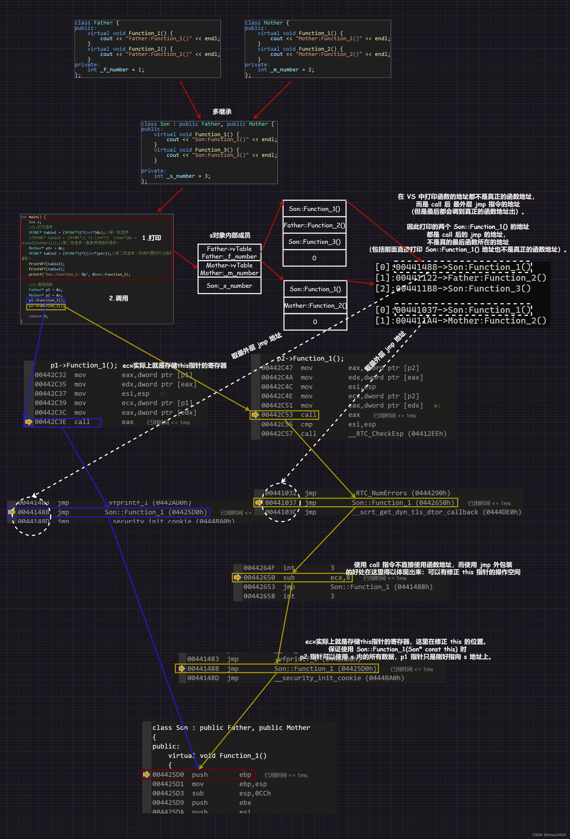 C++多态基础