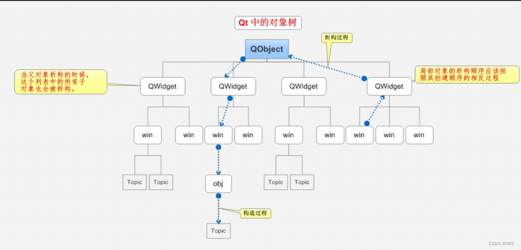 Qt 从入门到入土