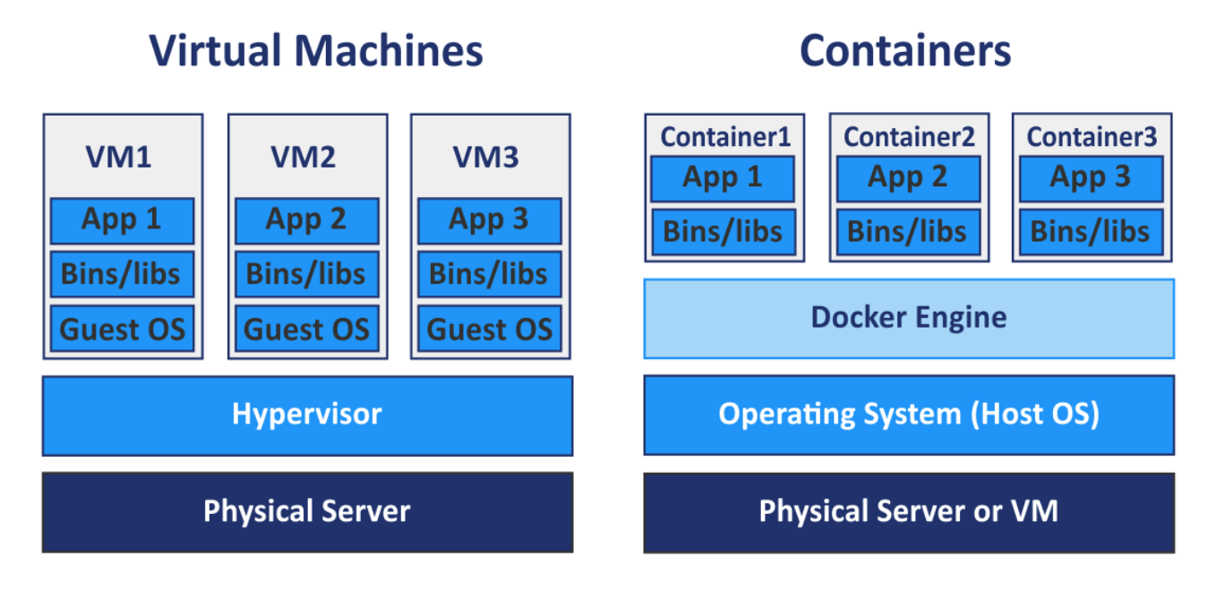 【Docker】深入理解Docker：一种革新性的容器技术