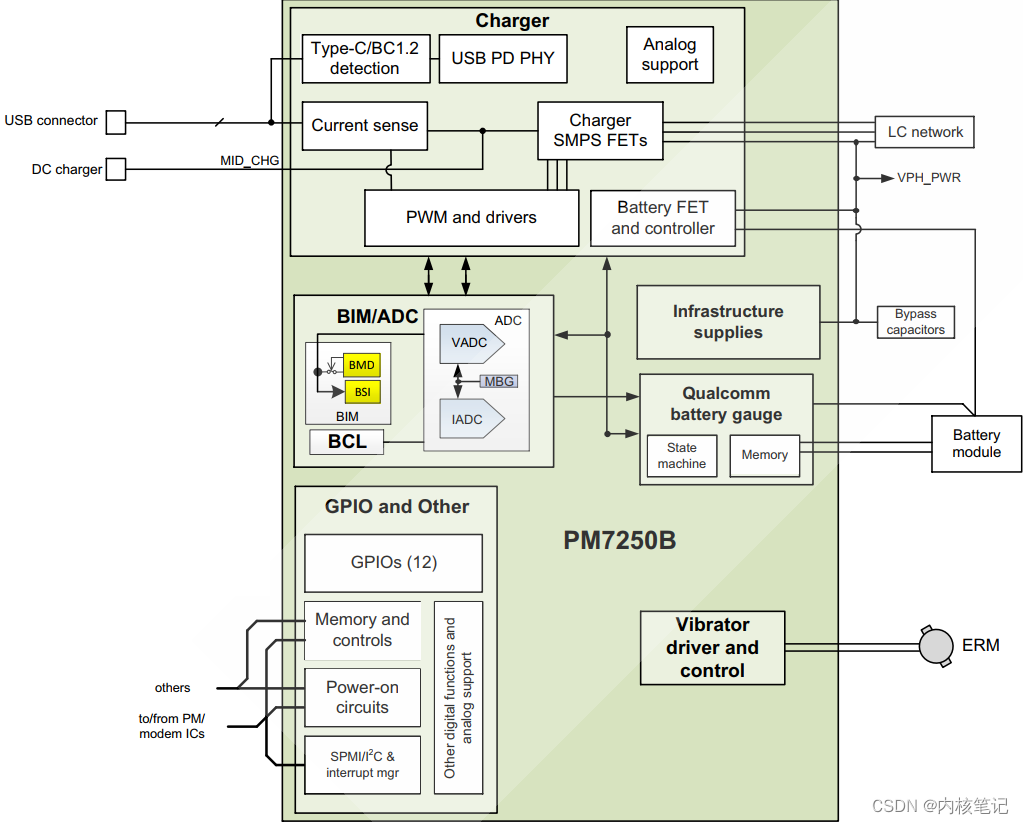 高通平台开发系列讲解（充电篇）充电管理芯片PM7250B详解