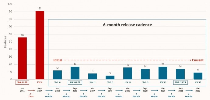 美团面试：Oracle JDK那么好，为何要用Open JDK？