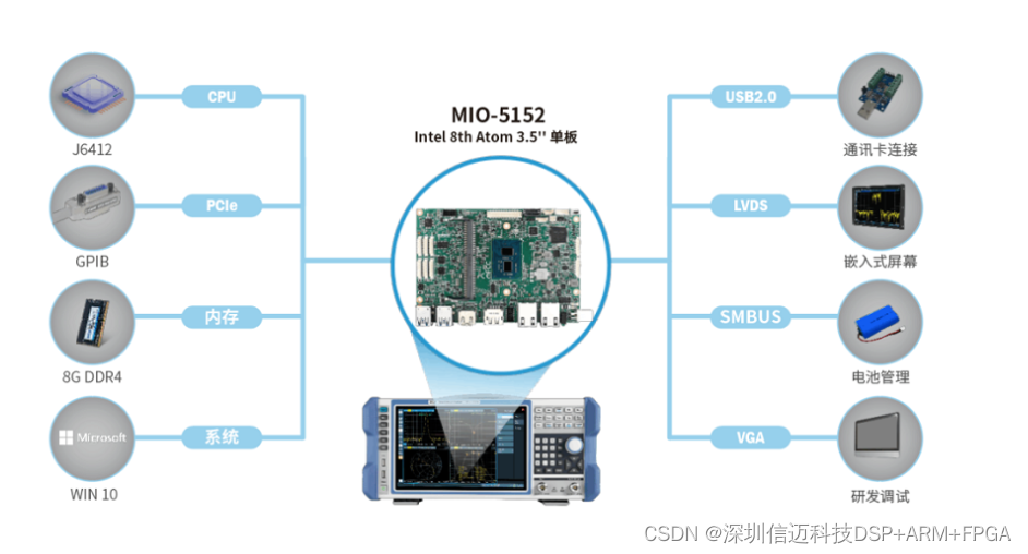 基于X86的运算板卡加速边缘智能应用