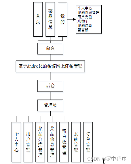 六恒系统的设计方案 142be2d7dcd748c2a235f9893e25b4d8.png