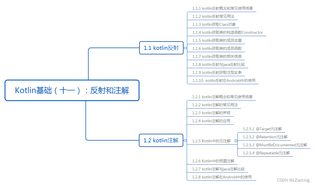 Kotlin基础（十一）：反射和注解