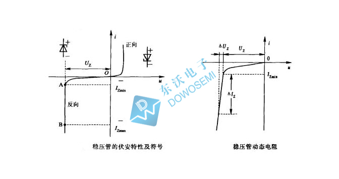 稳压二极管伏安特性