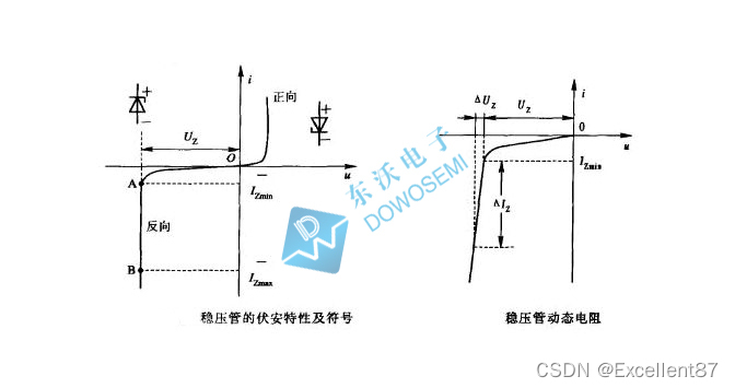 稳压二极管伏安特性