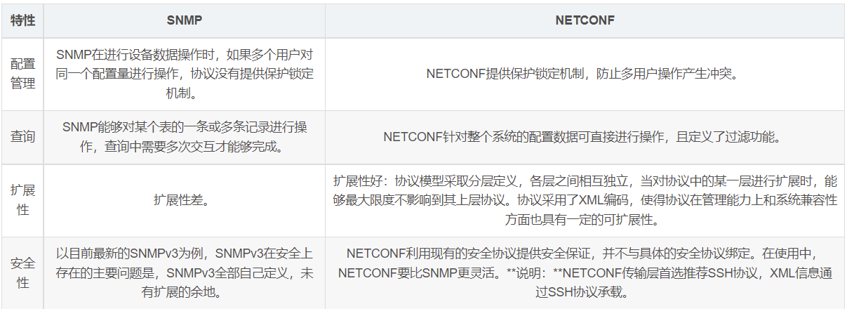 NETCONF原理