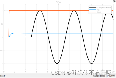 前馈-反馈控制系统设计（过程控制课程设计matlab/simulink）