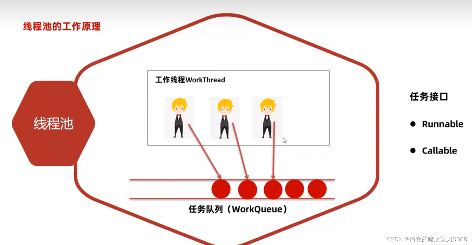 java基础进阶-线程池