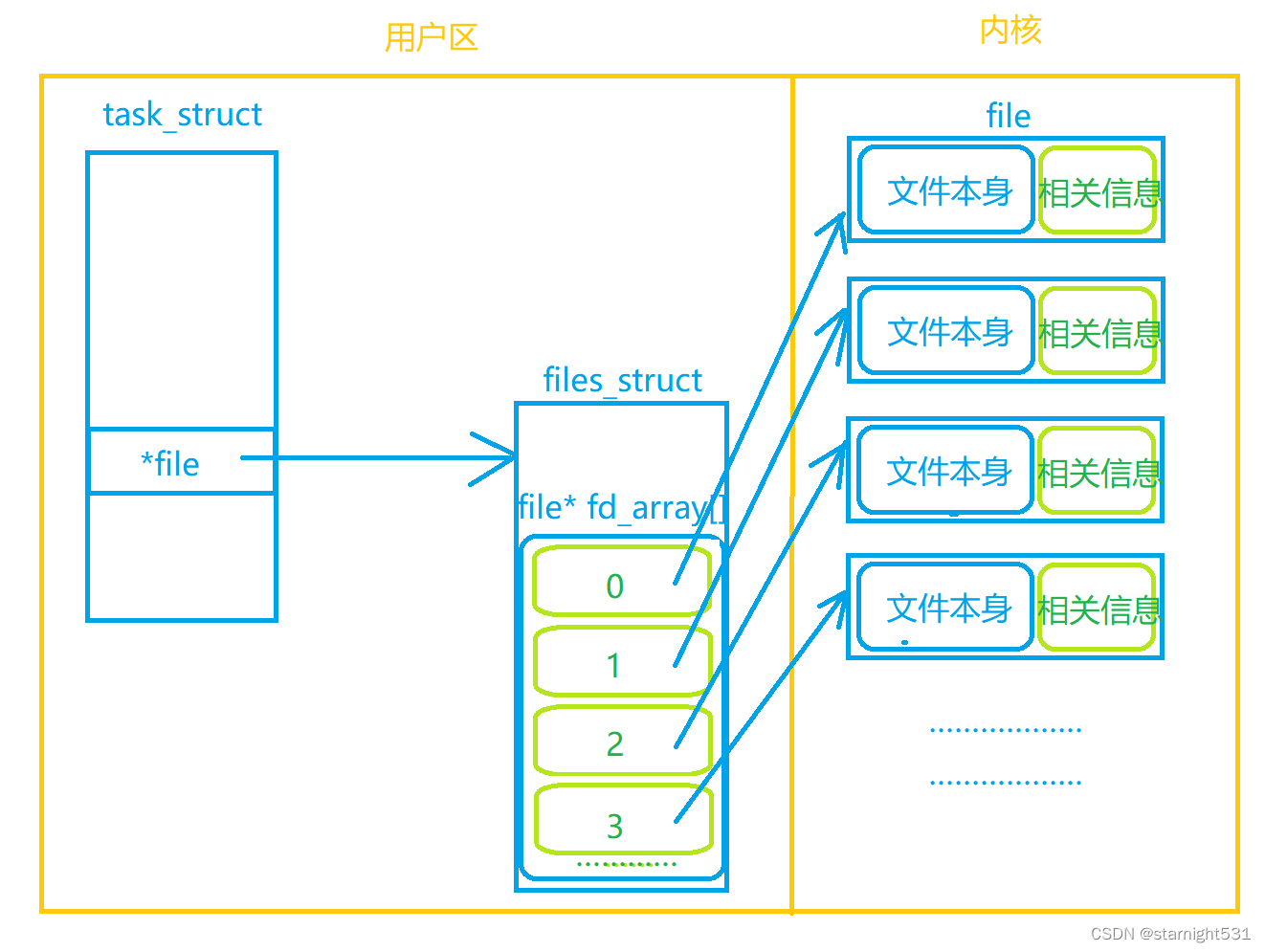 files_struct