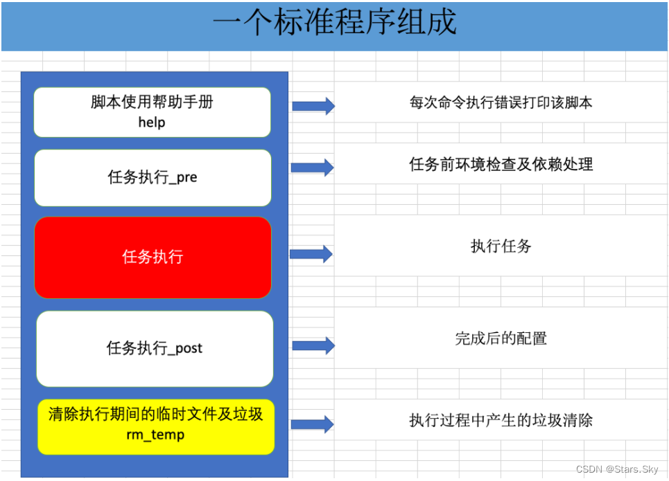 【Shell 脚本速成】01、编程语言与 Shell 脚本介绍