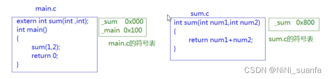 【C++】C++入门详解 I【C++入门 这一篇文章就够了】