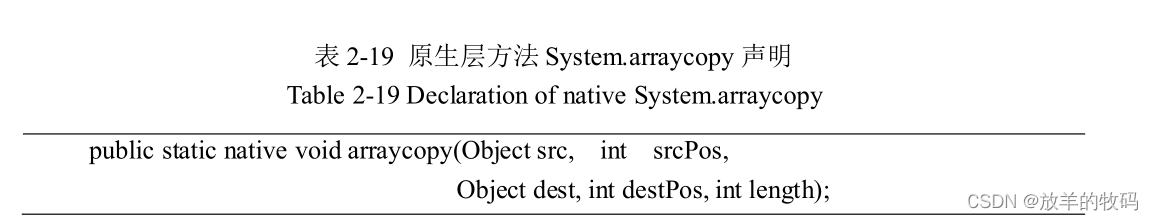 小研究 - JVM 逃逸技术与 JRE 漏洞挖掘研究（二）