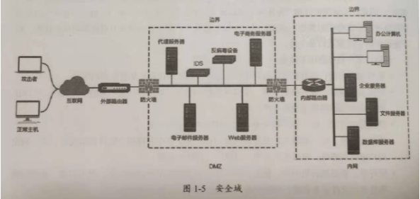 [外链图片转存失败,源站可能有防盗链机制,建议将图片保存下来直接上传(img-6oODBW8U-1639819914785)(C:\Users\Administrator\Desktop\拈花倾城\images\f47a62c17665b428401dd19b57557b2.jpg)]