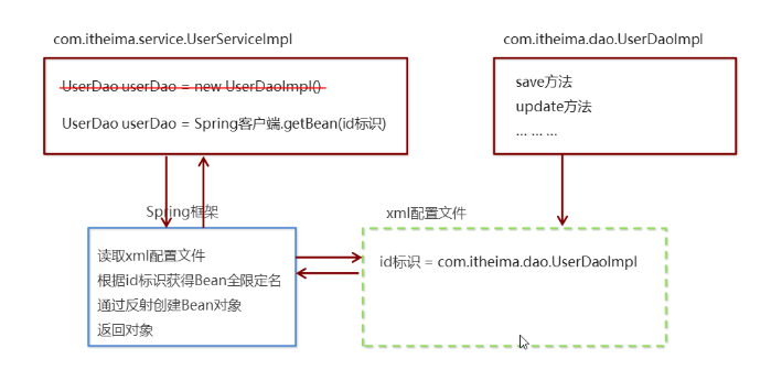 [ͼƬתʧ,Դվз,齫ͼƬֱϴ(img-gqQcrugI-1654072733846)(C:\Users\28259\AppData\Roaming\Typora\typora-user-images\image-20220531174242250.png)]