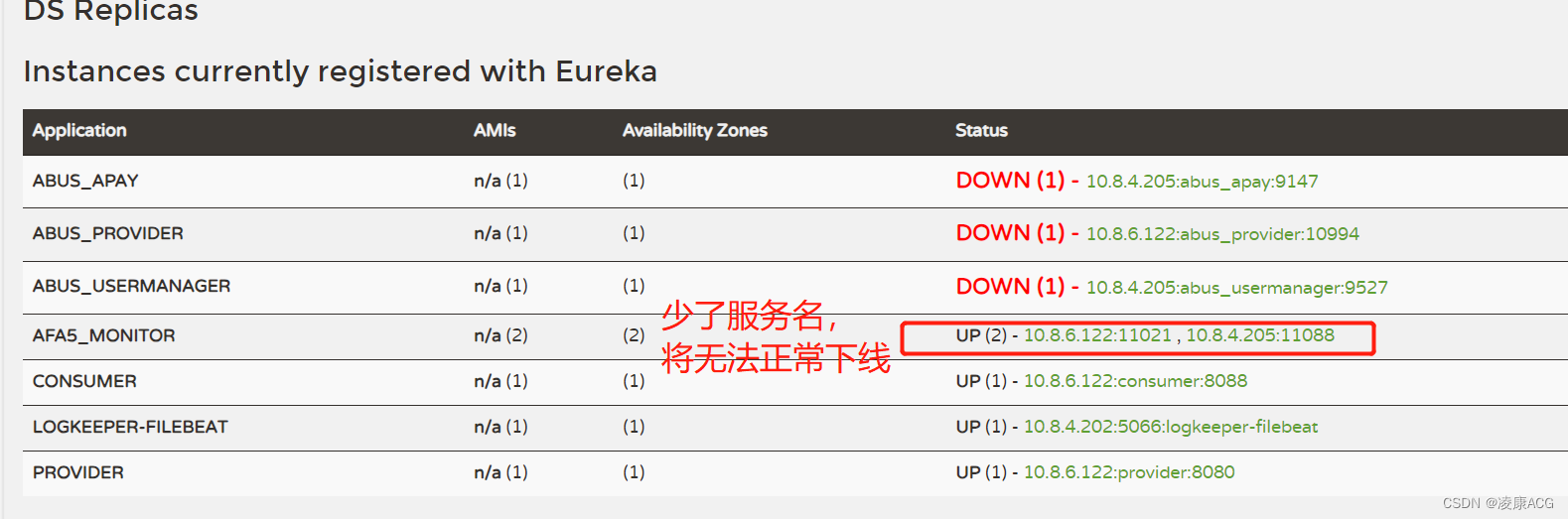 操作Eureka出现Cannot execute request on any known server