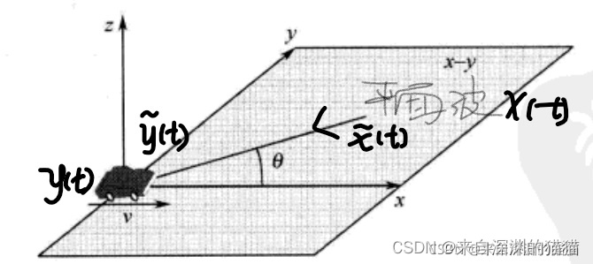 移动台与平面波的到达角度的示意图