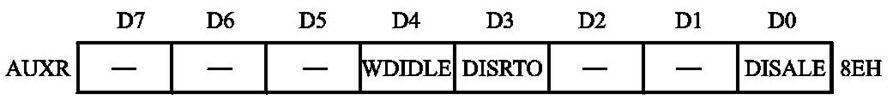图2-7 AUXR寄存器的格式