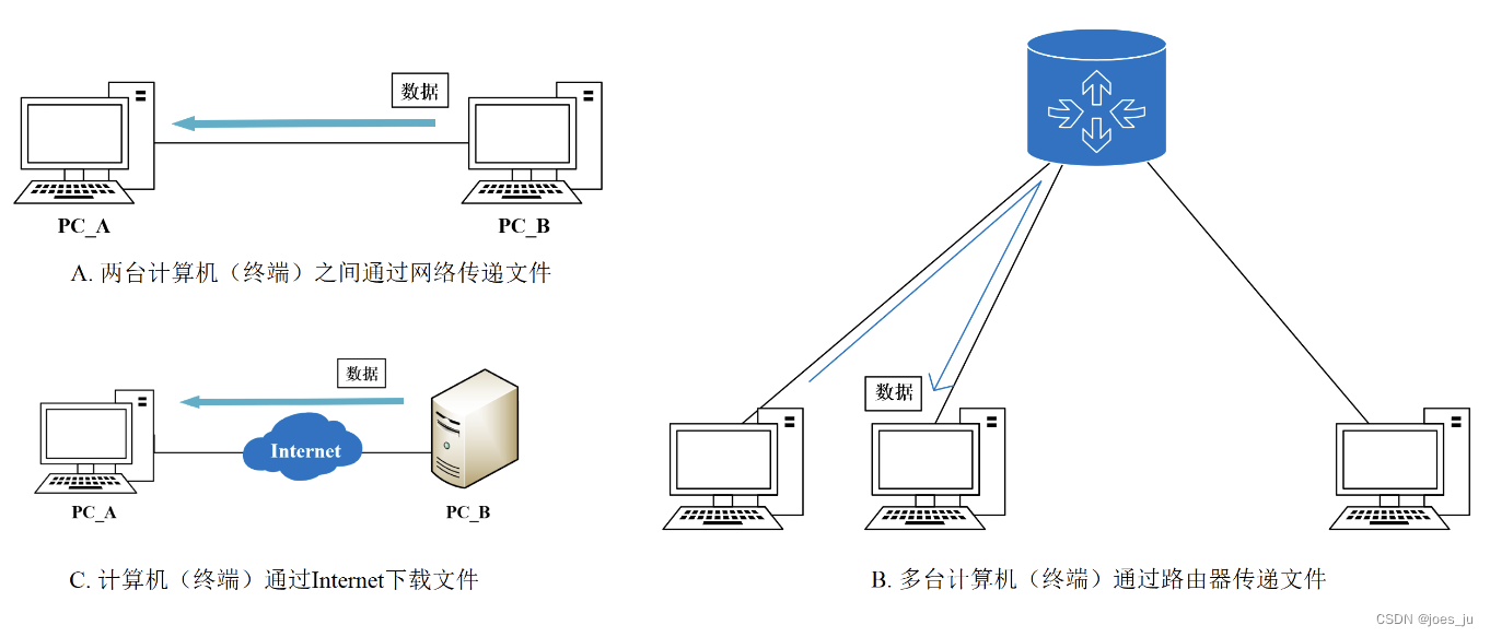 【计算机网络】网络基础（一）_top图-CSDN博客