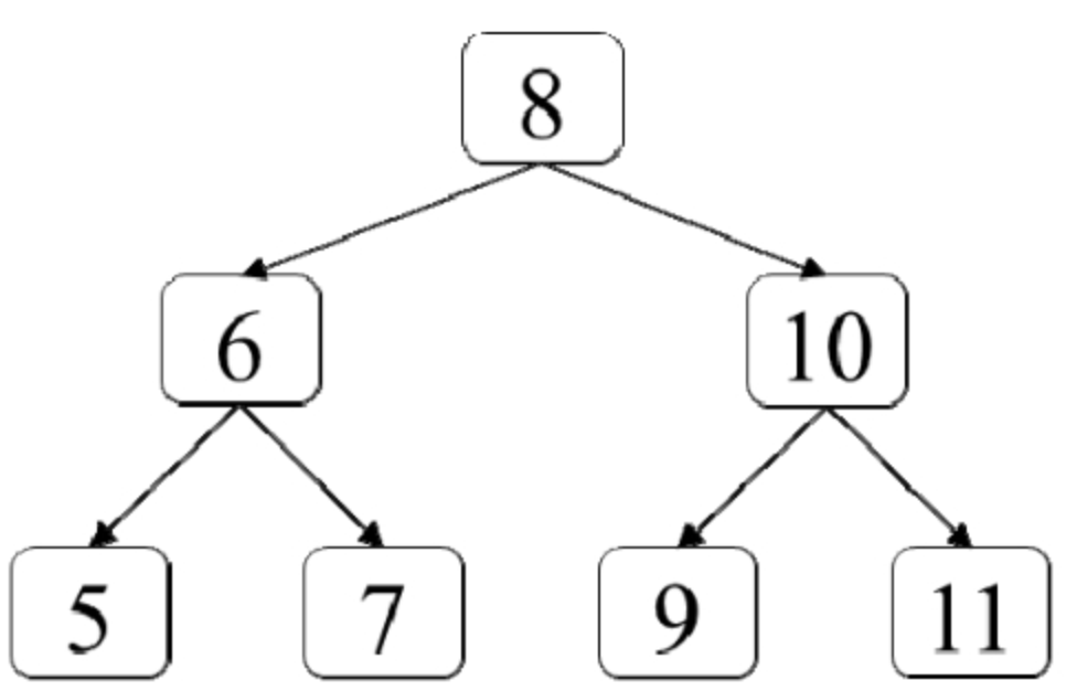 面试算法53：二叉搜索树的下一个节点