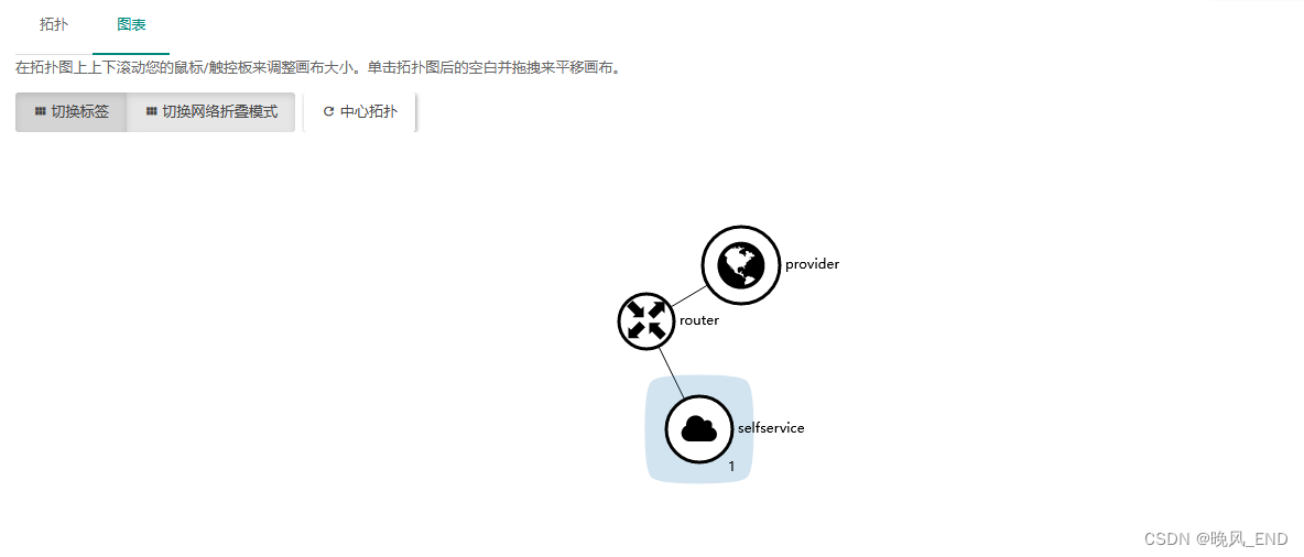 云计算|OpenStack|社区版OpenStack安装部署文档（十二--- openstack的网络模型解析---Rocky版）