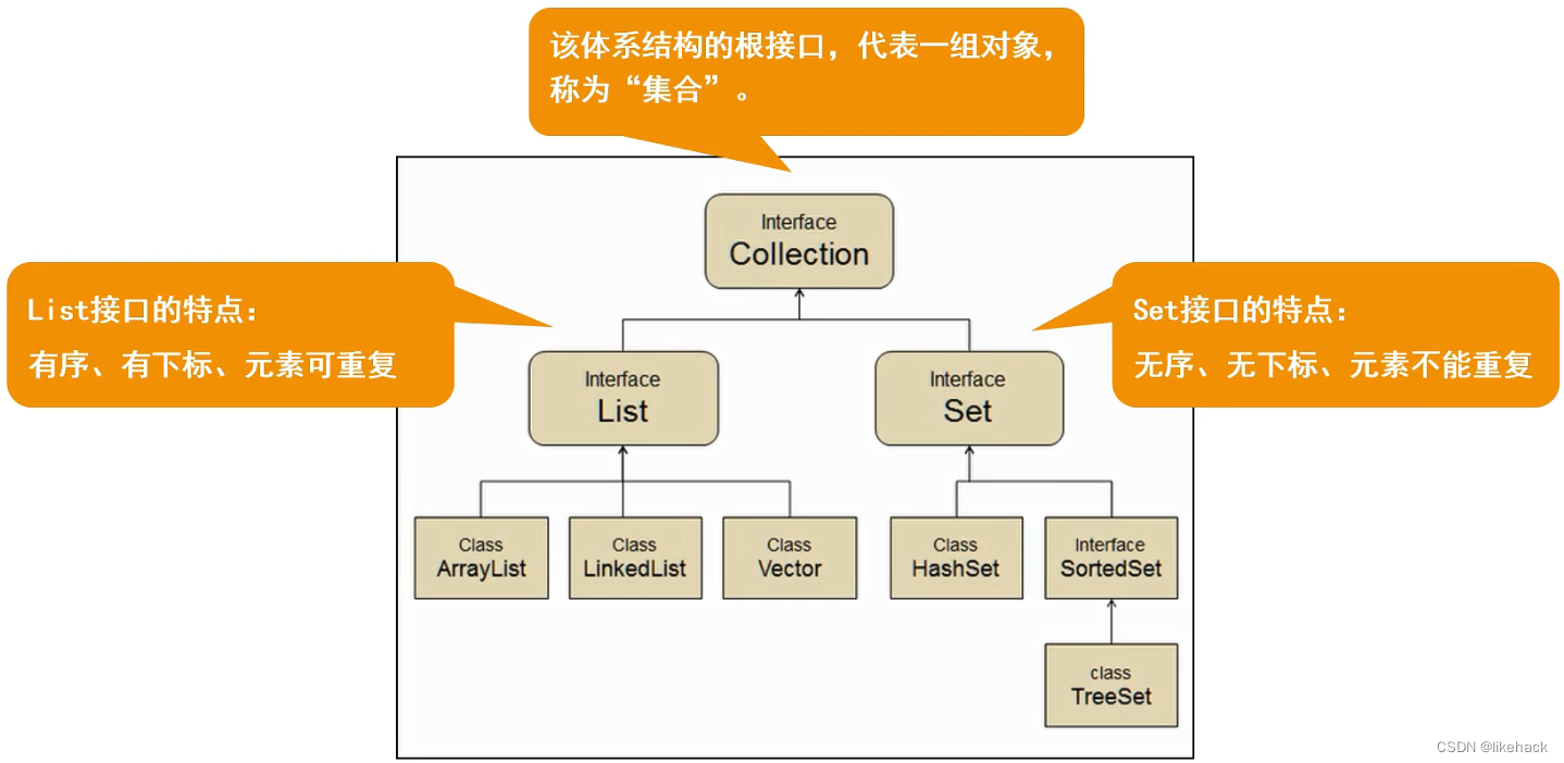 Collection集合的构成