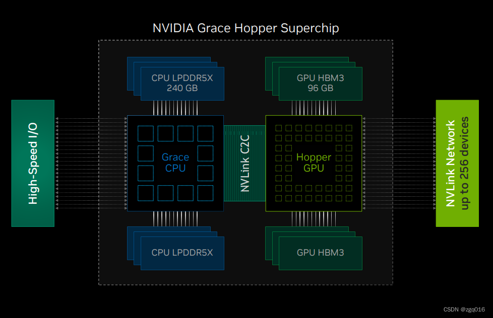 [分享NVIDIA GTC2023干货] CUDA: New Features And Beyond_nvidia Ccx-CSDN博客