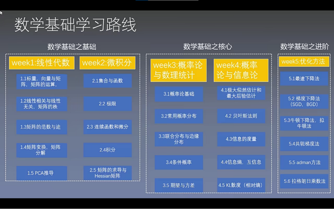 最优化计算方法（刘浩洋）本科生学习数学基础矩阵论部分[通俗易懂]