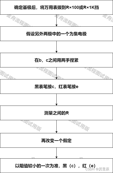 【My Electronic Notes系列——三极管】