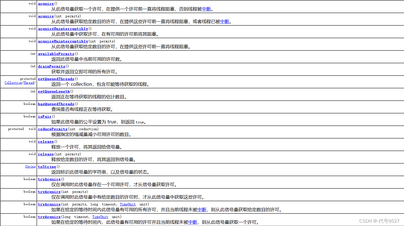 【JUC】六、辅助类