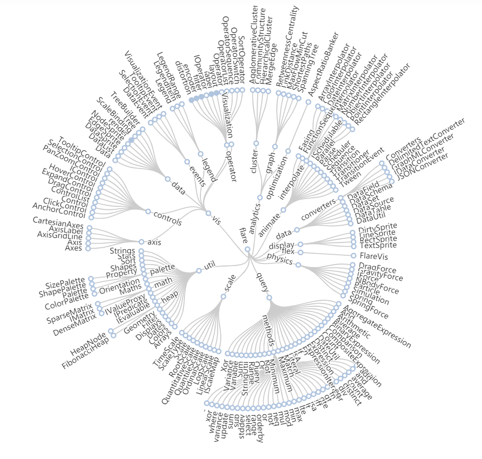 echarts tree树形结构图_echarts tree edgeforkposition配置CSDN博客