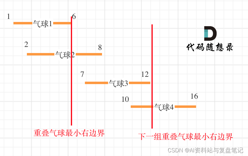 LeetCode刷题复盘笔记—一文搞懂贪心算法之452. 用最少数量的箭引爆气球（贪心算法系列第十一篇）