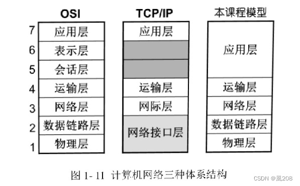 计算机网络概述